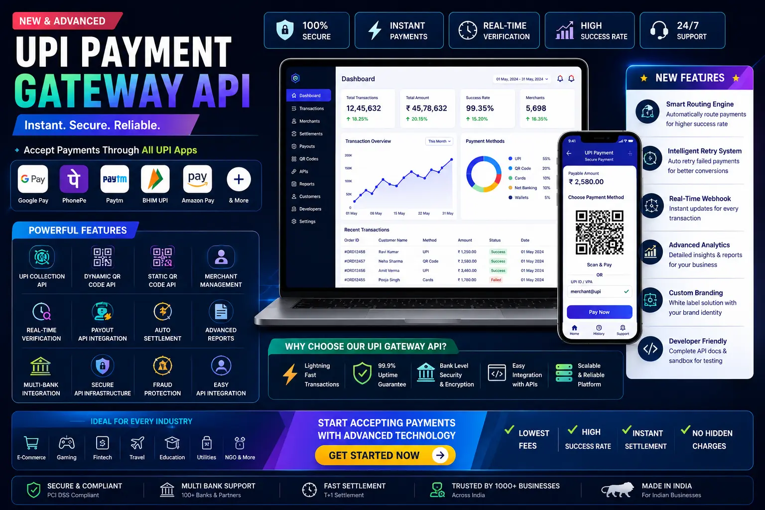 UPI Payment Gateway API – Instant UPI Collection Solution for Businesses